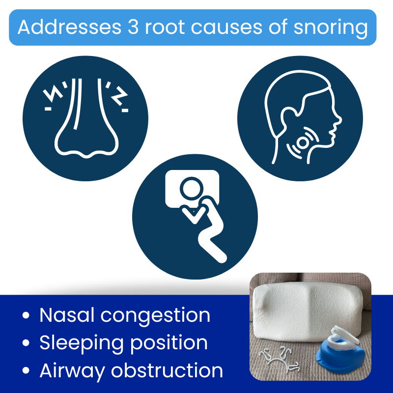 Snore No More Bundle