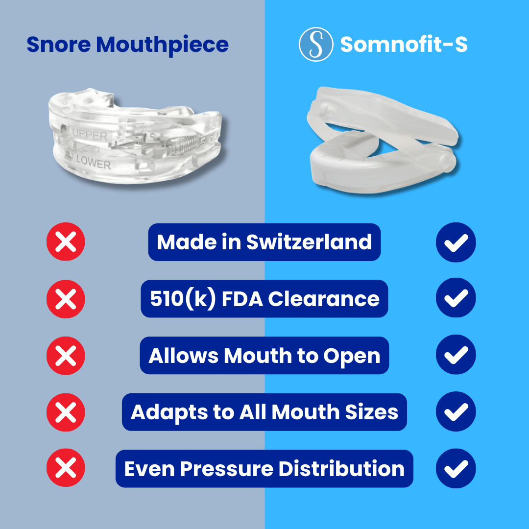 Somnofit-S snoring mouthpiece comparison chart