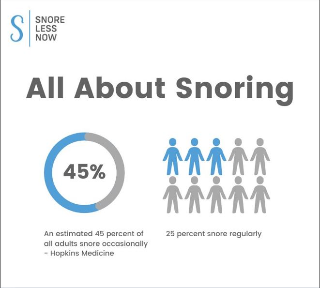 Why Do People Snore Uncovering The Reasons Behind Snoring Snorelessnow 