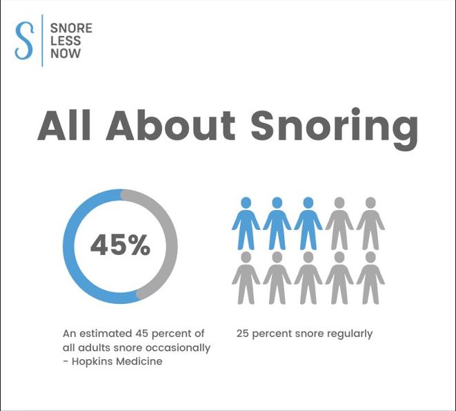 Why do people snore infographic