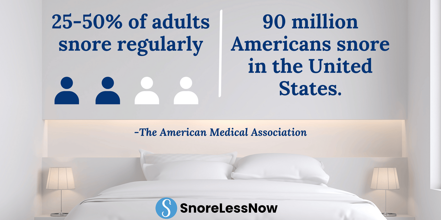 Snoring statistics — SnoreLessNow