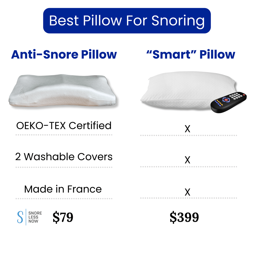 Best Anti Snore Pillow For Stomach Sleepers Posiform Anti-Snore Pillow – SnoreLessNow