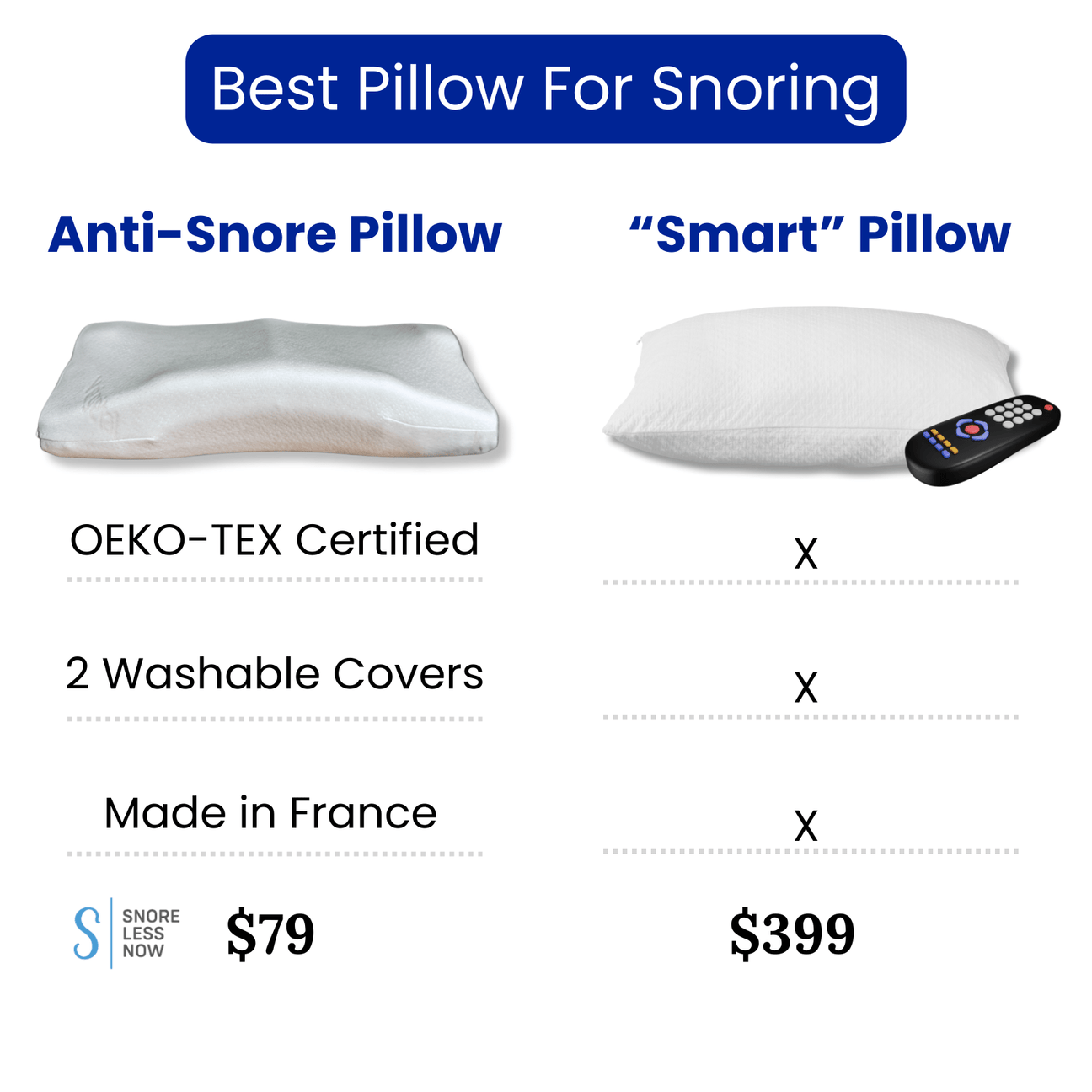 Best Pillow For People Who Snore Posiform Anti-Snore Pillow – SnoreLessNow